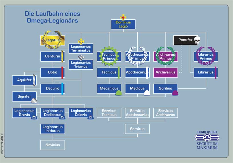 laufbahnlegionaere_web.jpg